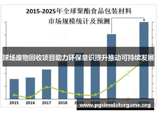 球场废物回收项目助力环保意识提升推动可持续发展