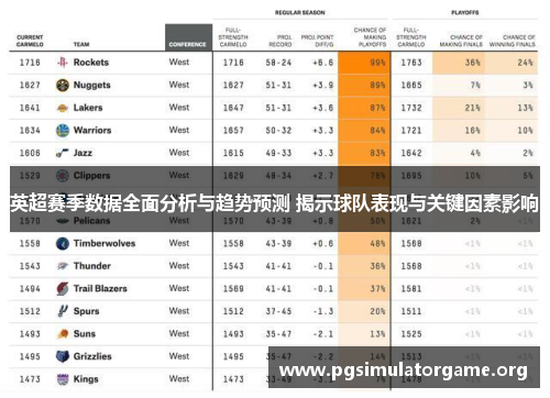 英超赛季数据全面分析与趋势预测 揭示球队表现与关键因素影响