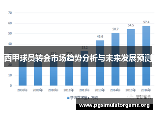 西甲球员转会市场趋势分析与未来发展预测