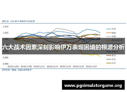 六大战术因素深刻影响伊万表现困境的根源分析