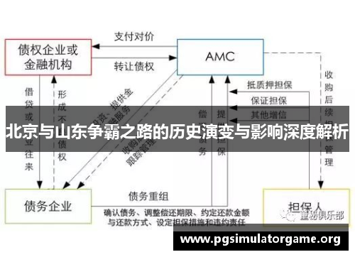 北京与山东争霸之路的历史演变与影响深度解析