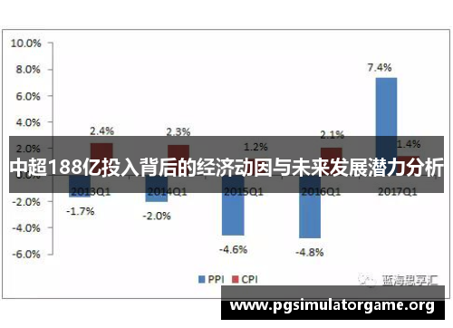 中超188亿投入背后的经济动因与未来发展潜力分析
