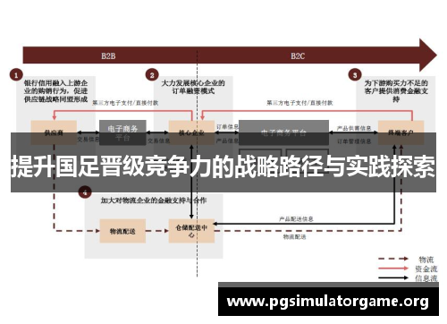 提升国足晋级竞争力的战略路径与实践探索