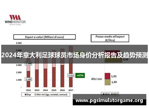 2024年意大利足球球员市场身价分析报告及趋势预测