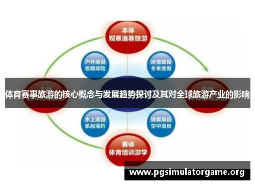 体育赛事旅游的核心概念与发展趋势探讨及其对全球旅游产业的影响