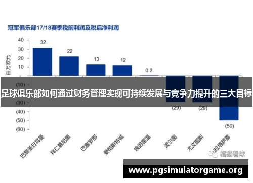 足球俱乐部如何通过财务管理实现可持续发展与竞争力提升的三大目标