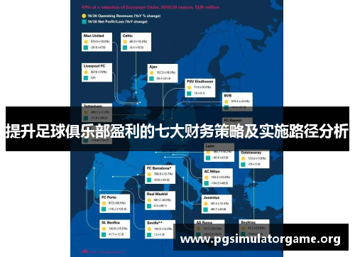 提升足球俱乐部盈利的七大财务策略及实施路径分析