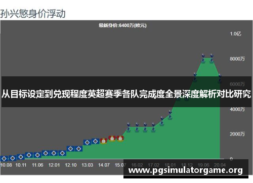 从目标设定到兑现程度英超赛季各队完成度全景深度解析对比研究