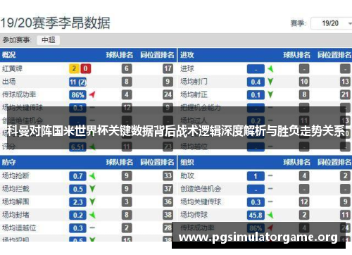 科曼对阵国米世界杯关键数据背后战术逻辑深度解析与胜负走势关系