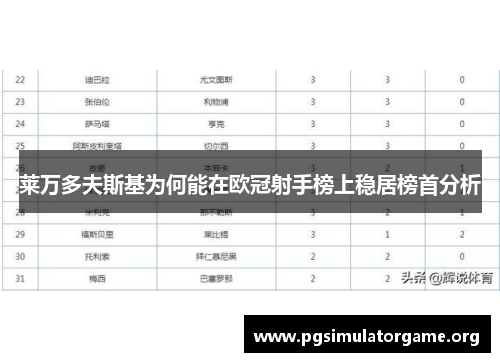莱万多夫斯基为何能在欧冠射手榜上稳居榜首分析